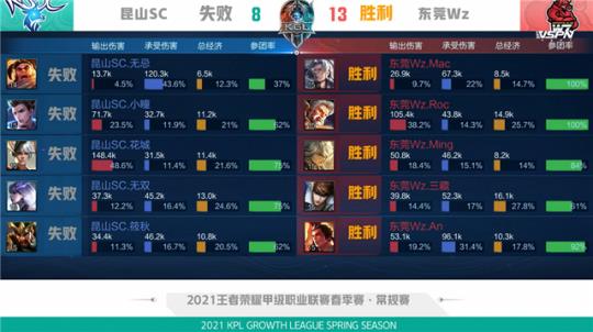 他的存在更 他的存在更