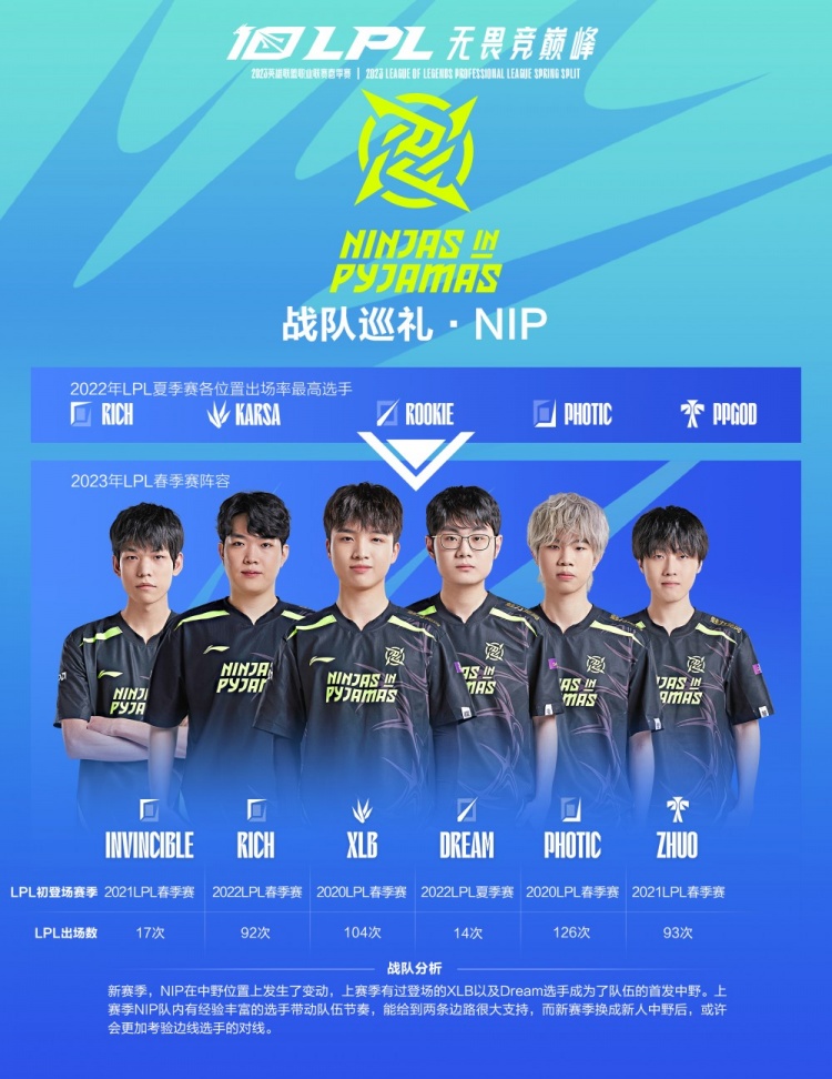 表现和无畏 表现和无畏