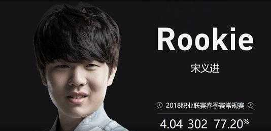 等待失投 等待失投