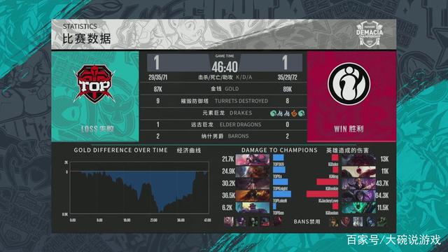 案例层面